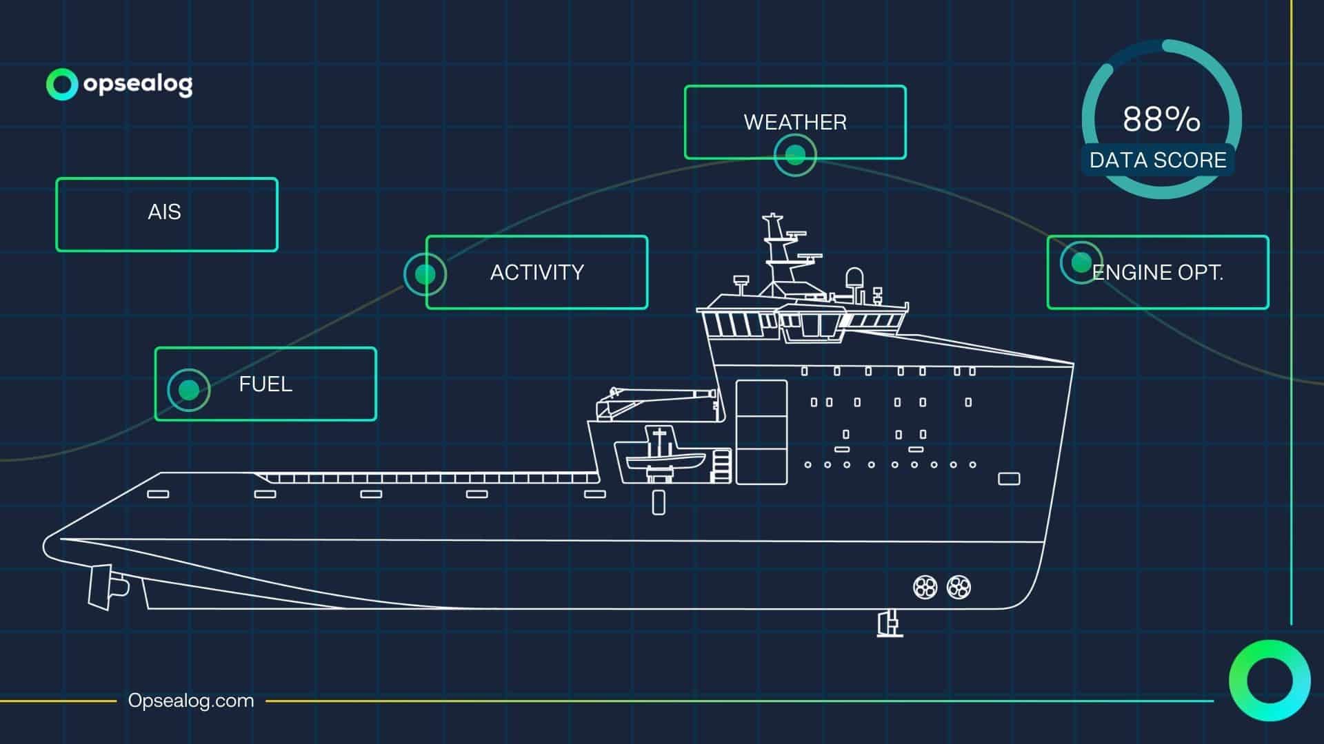 offshore fleet data management on an offshore supply vessel